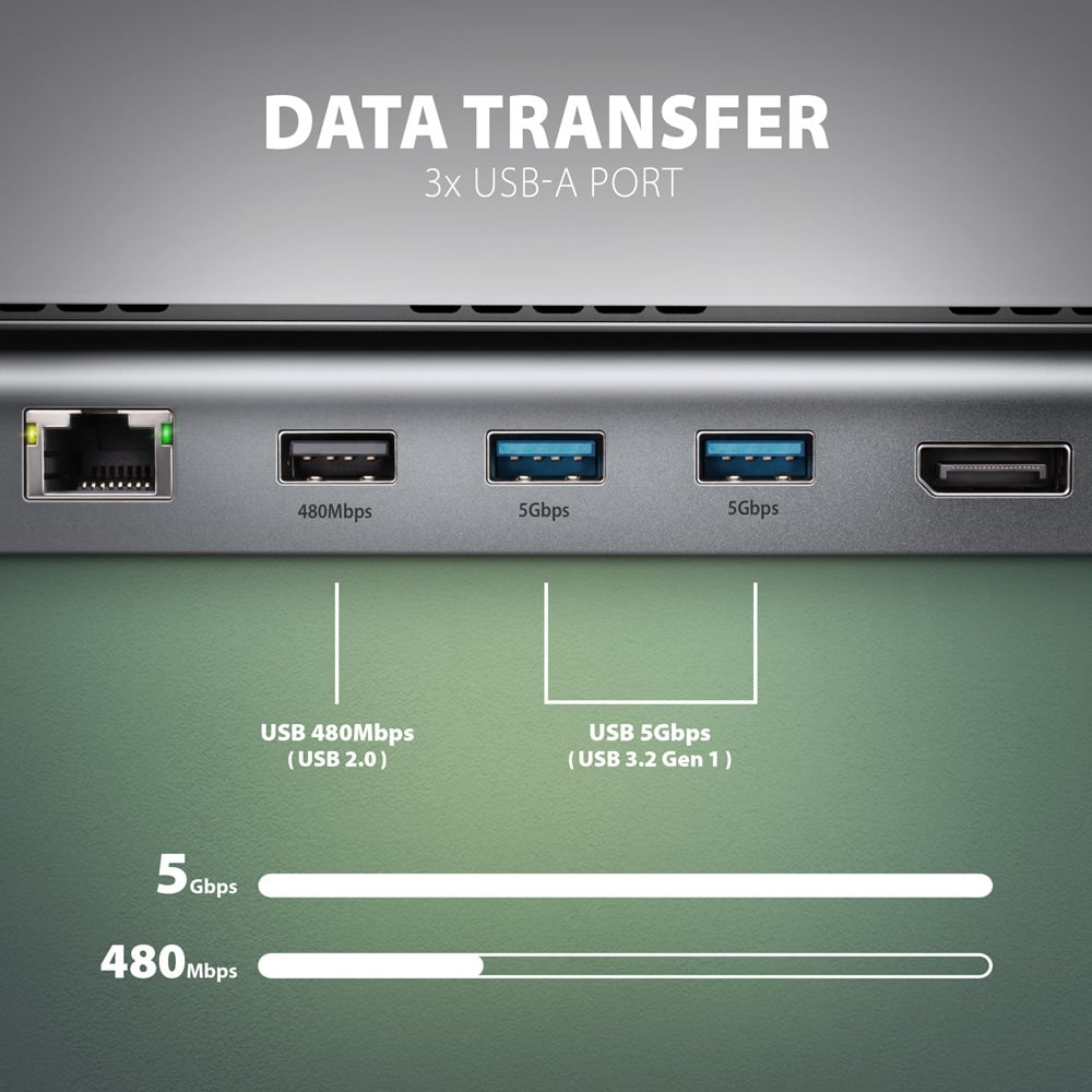 Dock_stanica_AXAGON_HMC_4KX3_(3x_USB_A,_1x_USB_C_100W_PD,_2x_HDMI_4K_60Hz,_DP,_LAN,_MicroSD_SD,_AUX)_8.jpg