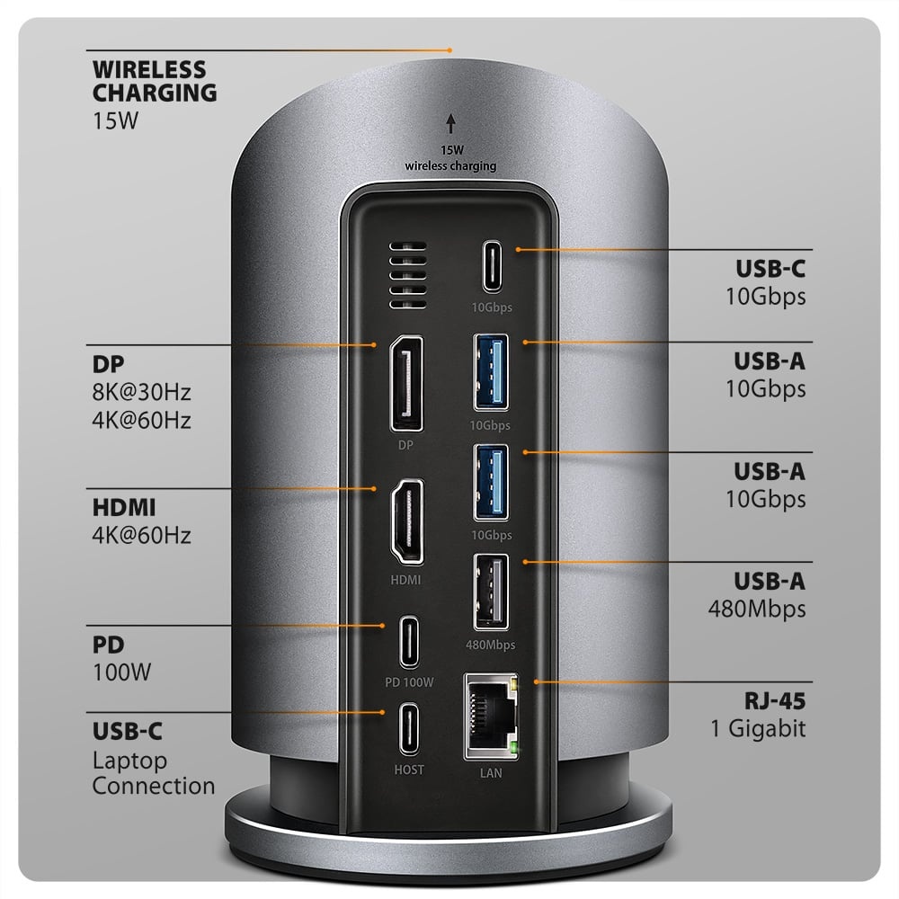 Dock_stanica_sa_bezicnim_punjenjem_AXAGON_HMC_WL9_(3x_USB_A,_3x_USB_C,_PD_100W,_15W_bezicno_punjenje,_HDMI,_DP)_2.jpg
