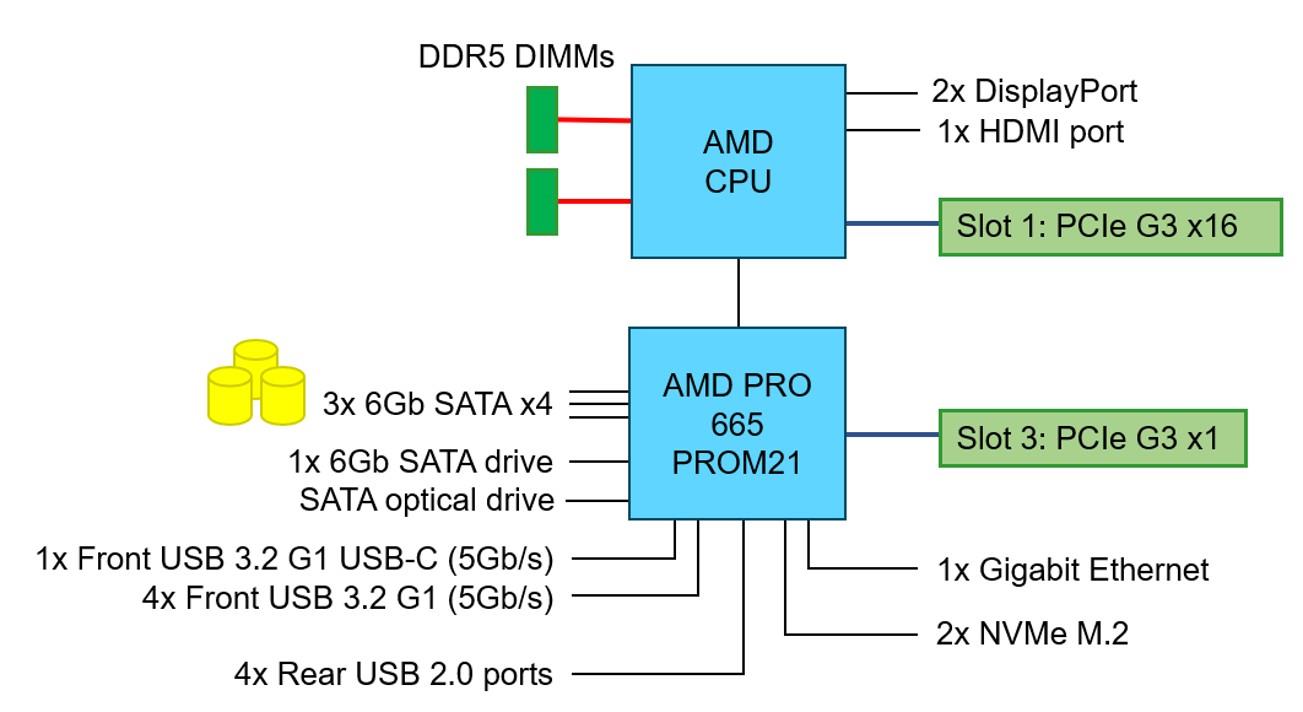 Server_Lenovo_ST45_V3_AMD_4124P_(4C)_16GB_2x480,_7DH5100AEA_4.jpg