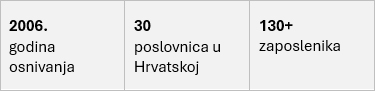 vacom u brojkama