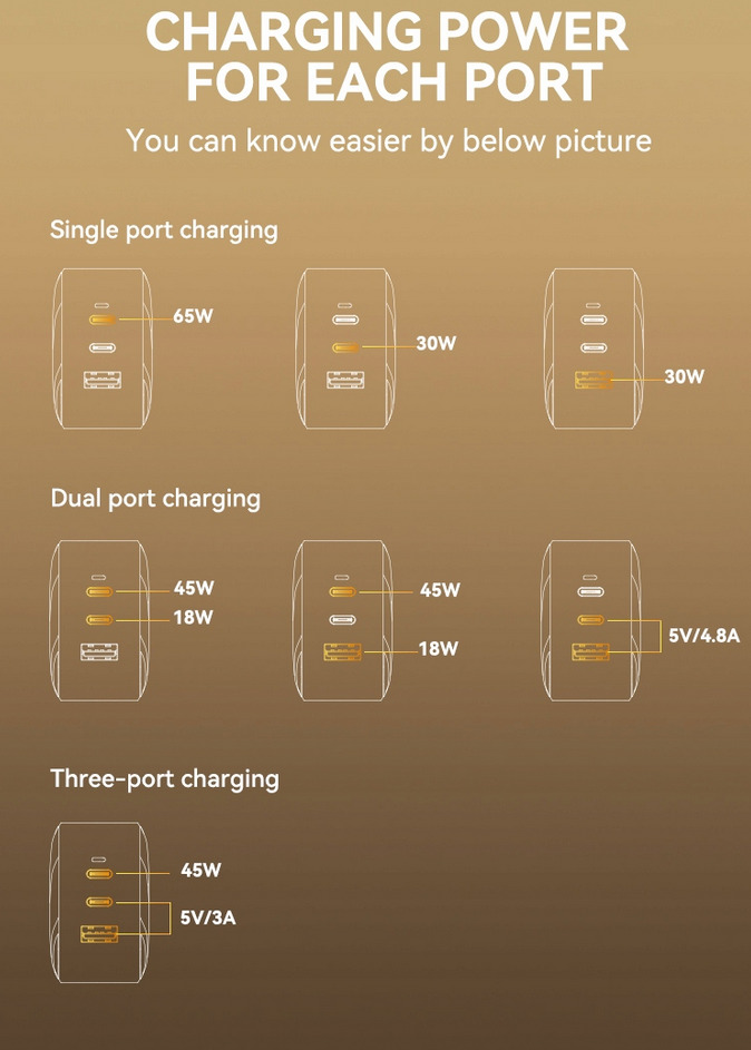 HAMMER_strujni_adapter_RapidCharge_65W_6.jpg
