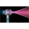 Susilo_za_kosu_Dyson_Supersonic_HD07_Origin_Bright_Nickel_Bright_Copper_(107830)_3.jpg