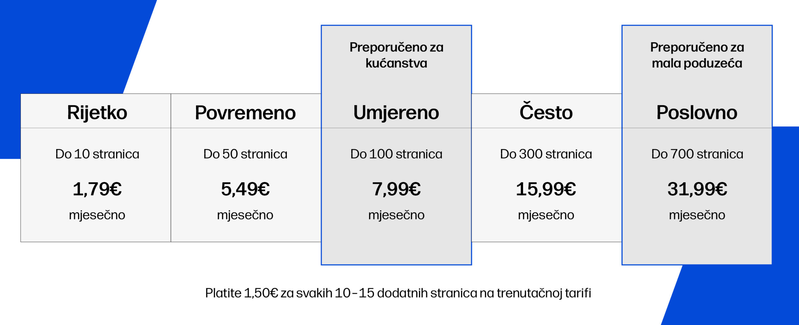 plans